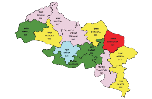 उत्तर प्रदेश